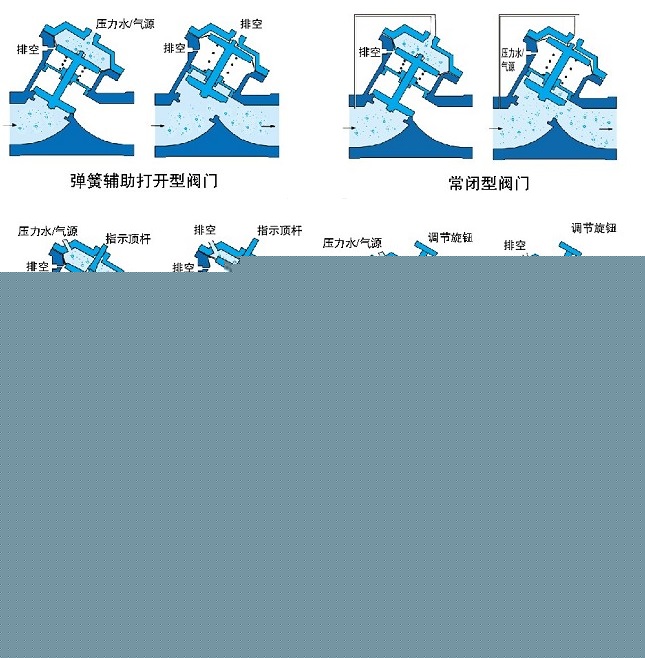 气动、液动Y型塑料隔膜阀示意图